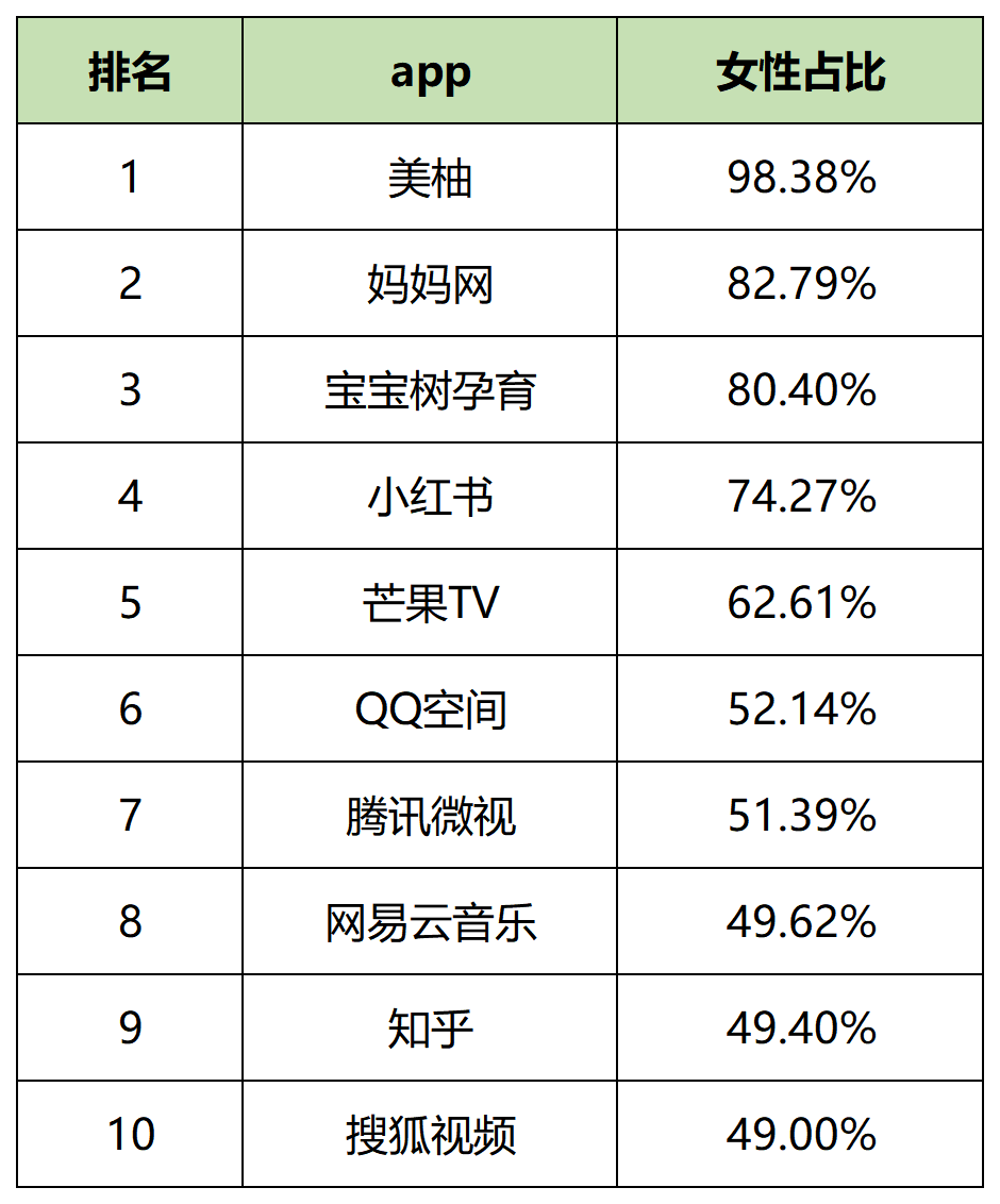 【最新】60个信息流平台用户数据表!