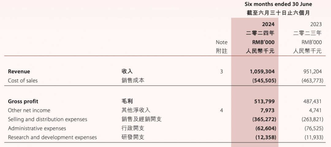 从高端走向大众,燕窝的机会在哪里?
