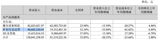 TOPTOY 第三季度收入1.24亿,相比泡泡玛特怎么样?| 雷报