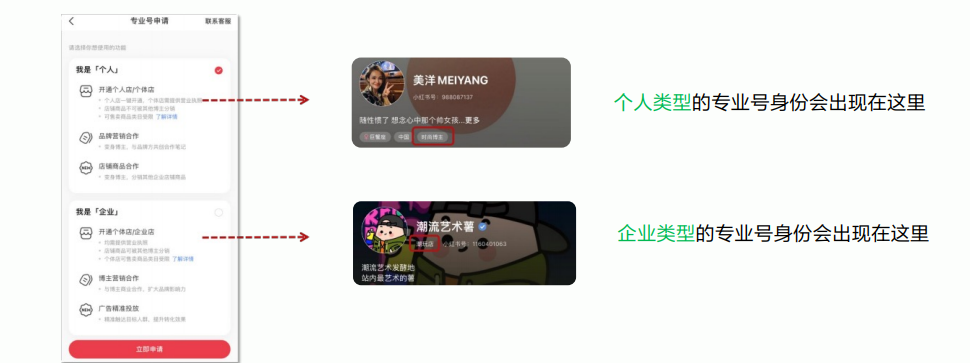 2万字长文,小红书高投放实战论!