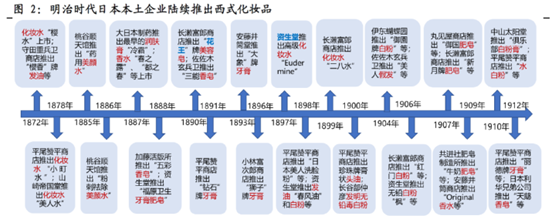 日本化妆品150年,我们总结出五点规律
