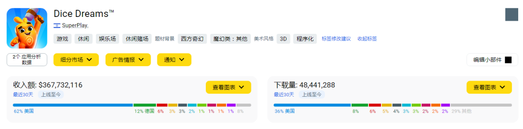 从10亿美金爆款产品中找方向!大富翁骰子+中重度玩法融合新品《Monoloot》分析