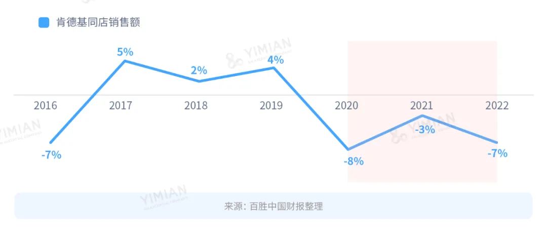 行业洞察 | 肯德基六一玩具大火,成年人为什么愿意买单?