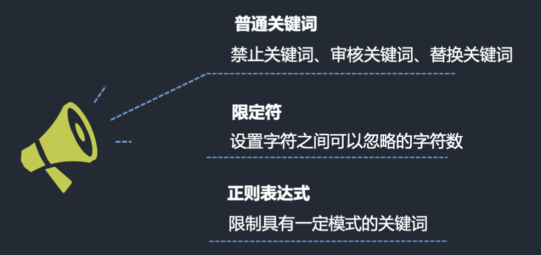 内容审核逻辑|从入门到被门槛绊倒 内容审核逻辑|从入门到被门槛绊倒