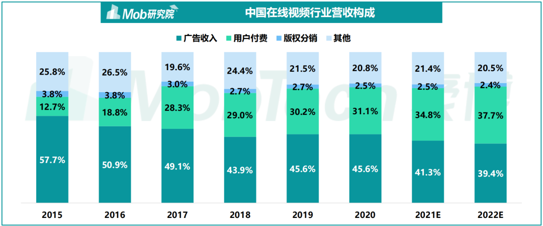 被亿万会员骂到最多的行业,终于在2022年迎来了转机丨专题研究