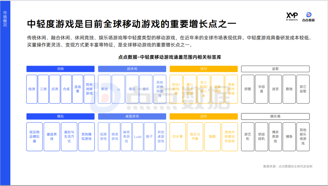 高潜力品类+新兴市场,游戏出海竞争升级之下的新选择?