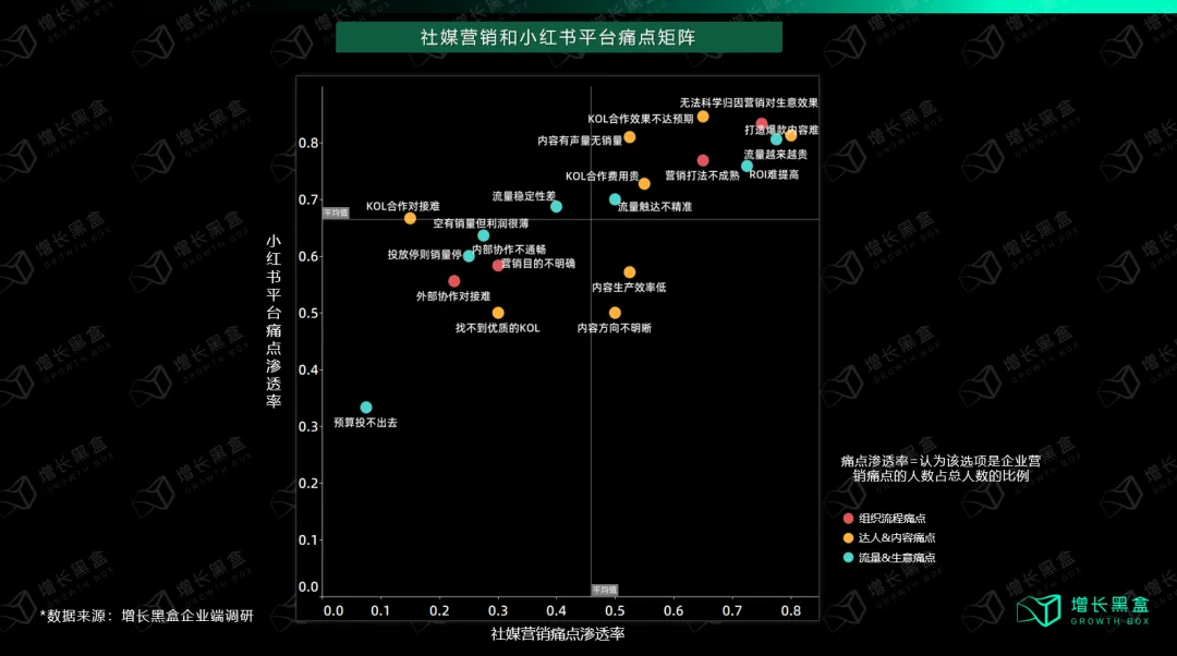 从过程到结果都能精准度量,小红书种草要破除玄学了?