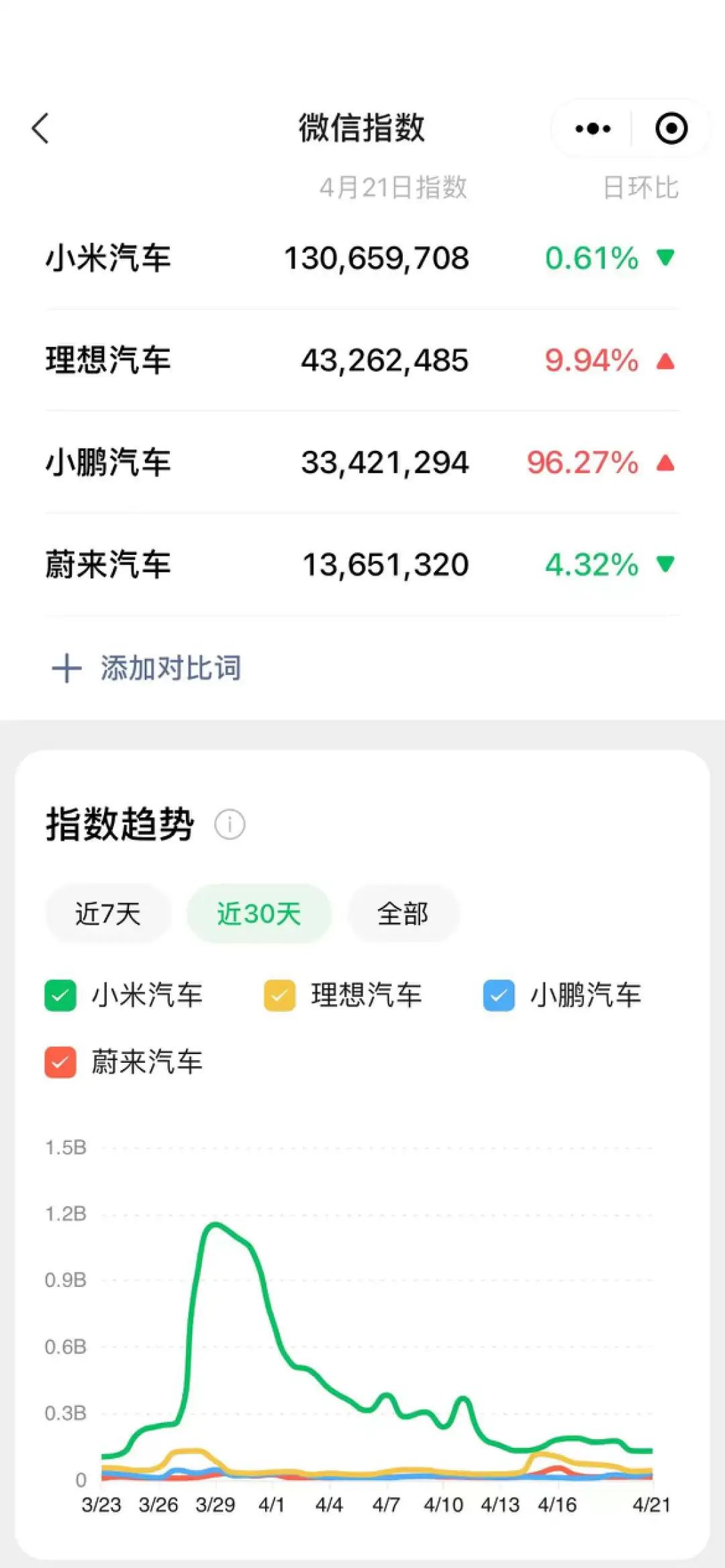 小米,汽车界的“拼多多”