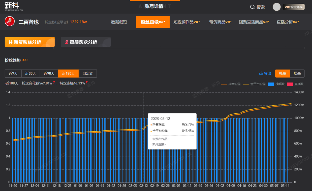 200块钱一桌饭，半年涨粉568万，&ldquo;盲盒式&rdquo;内容有什么魔力？
