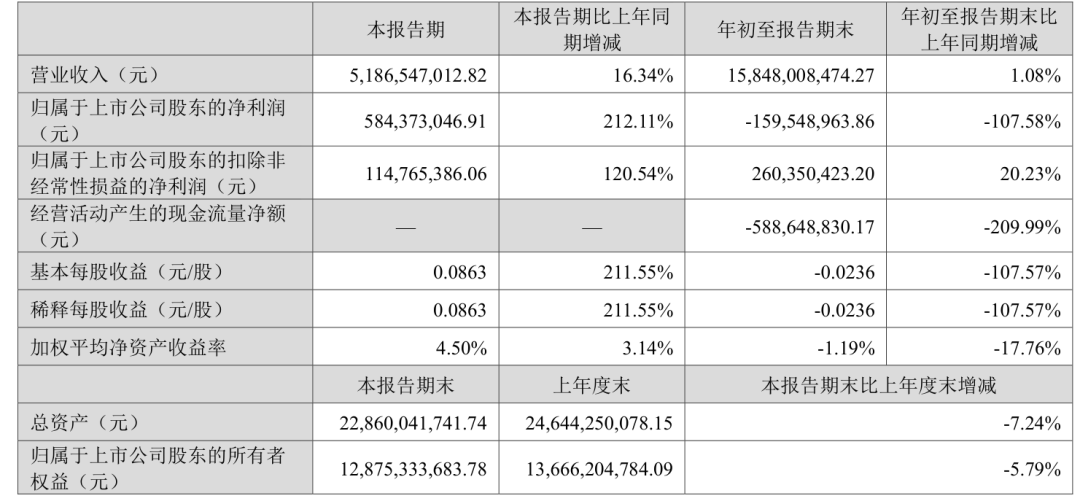 Q3利欧净利润翻两倍,业绩不再看理想汽车“眼色”