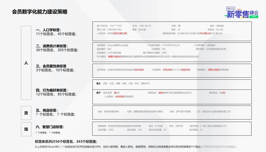 独家： Kappa的私域会员数字化增长与运营