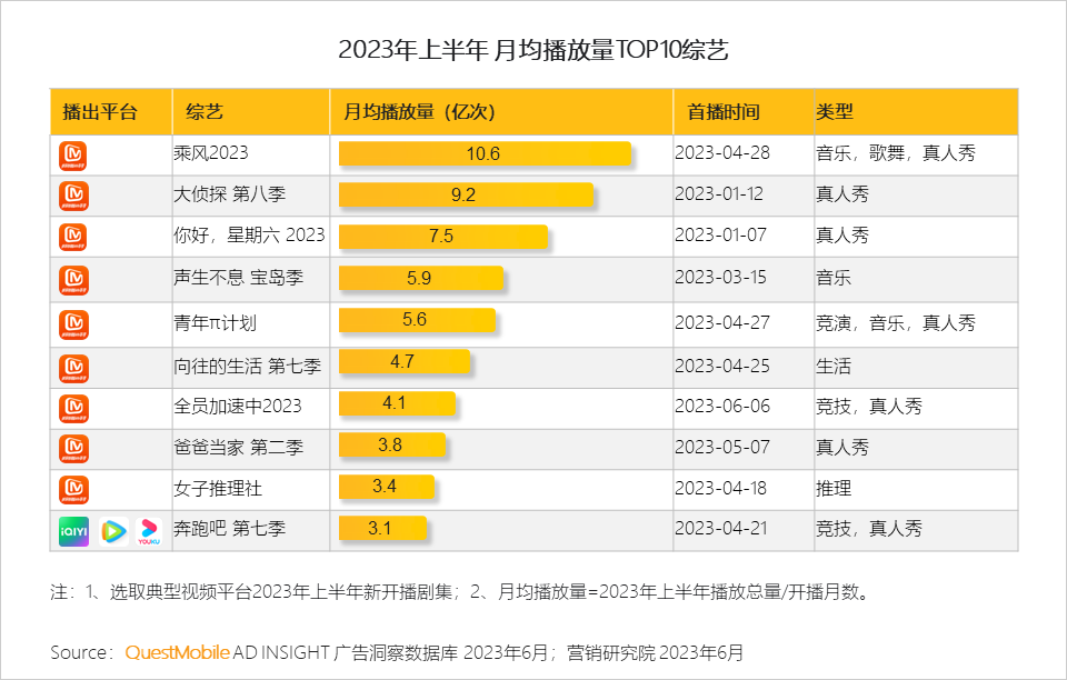QuestMobile2023互联网广告市场半年报告：市场规模同比增长5.2%，行业分化加剧，三大趋势延续