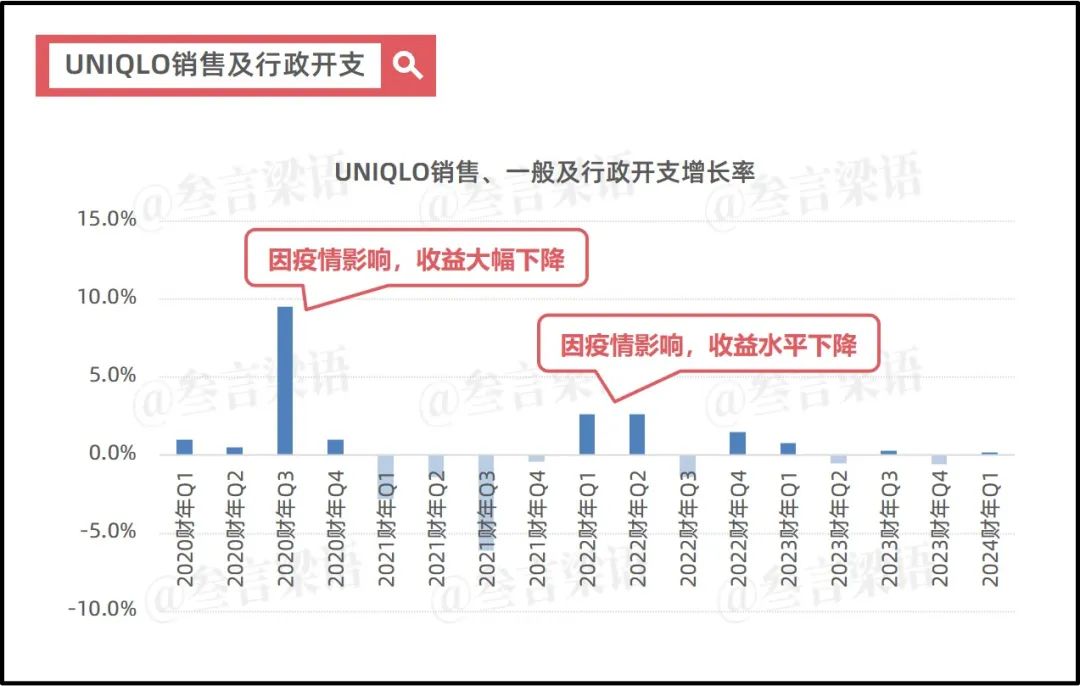 日本失去的30年,优衣库的绝地反击