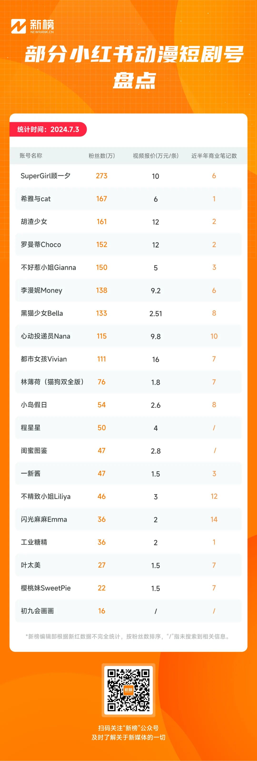 短剧又出新玩法,二次元霸总俘获小红书女孩