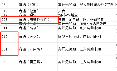 发行两周流水超1000万美金,稳居韩国畅销榜前列的Habby新游《卡皮巴拉》产品玩法拆解分析
