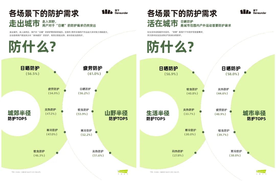 7.3亿人群的潜力赛道,蕉下「轻量化户外」打造新生活方式