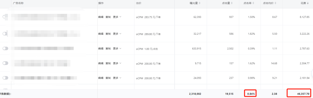 双11复盘:点击率提升30%,消耗提升18%!这个功能拯救了小白优化师