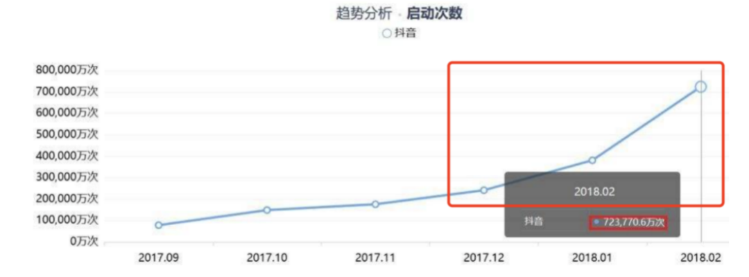 产品经理的指南针:“产品生命周期”