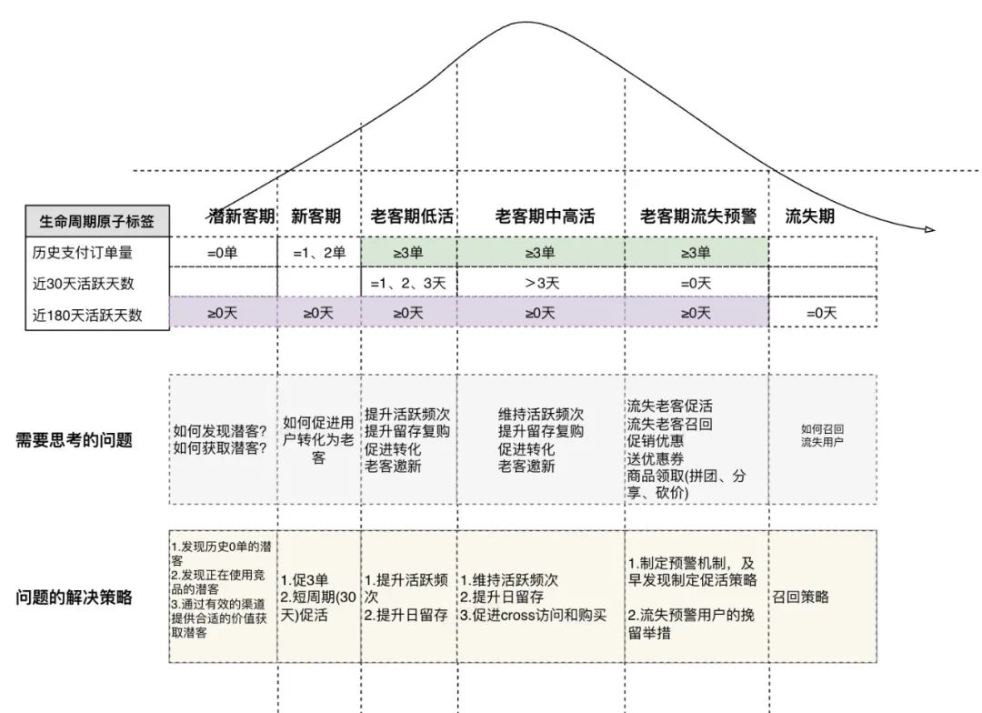 新零售运营是做什么的(解读如何做好新零售运营 )