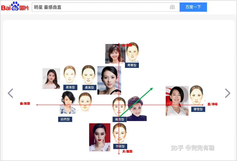 IP 塑形计:从形象设计到进阶之路