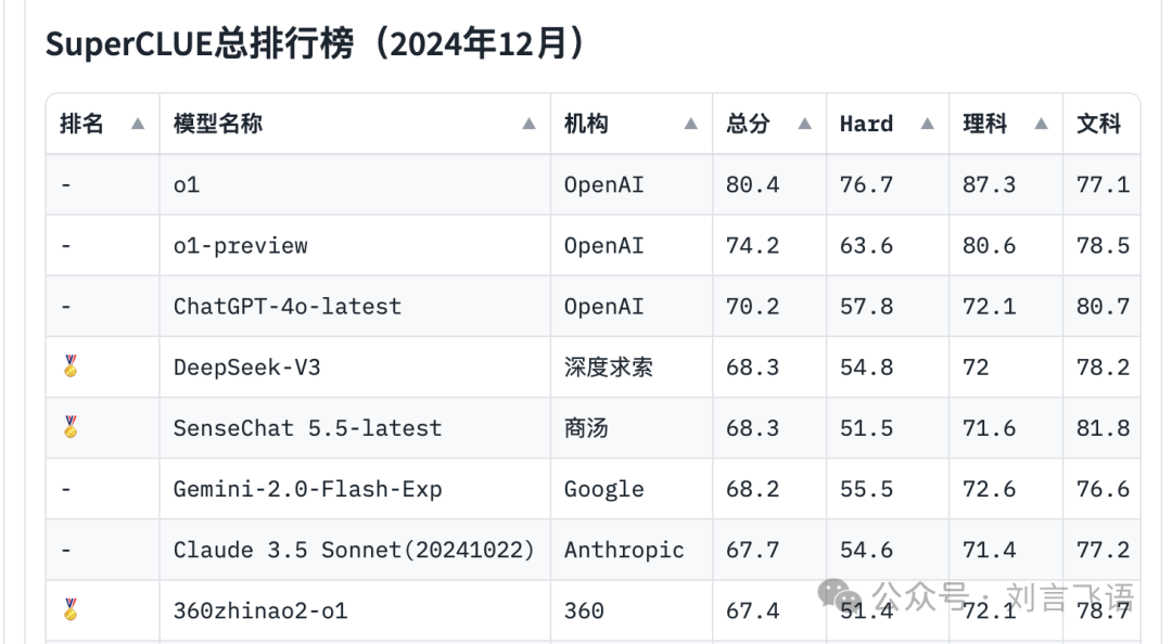 DeepSeek 小传:制造了 AI 拐点的科技苦旅