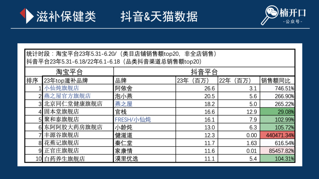 从这11个类目的618数据,看看天猫&抖音背后还有哪些机会?