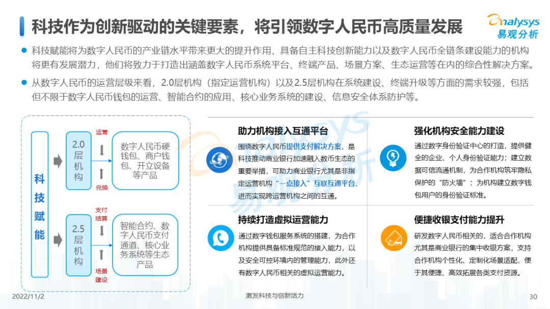 2022年数字人民币支付场景创新专题分析