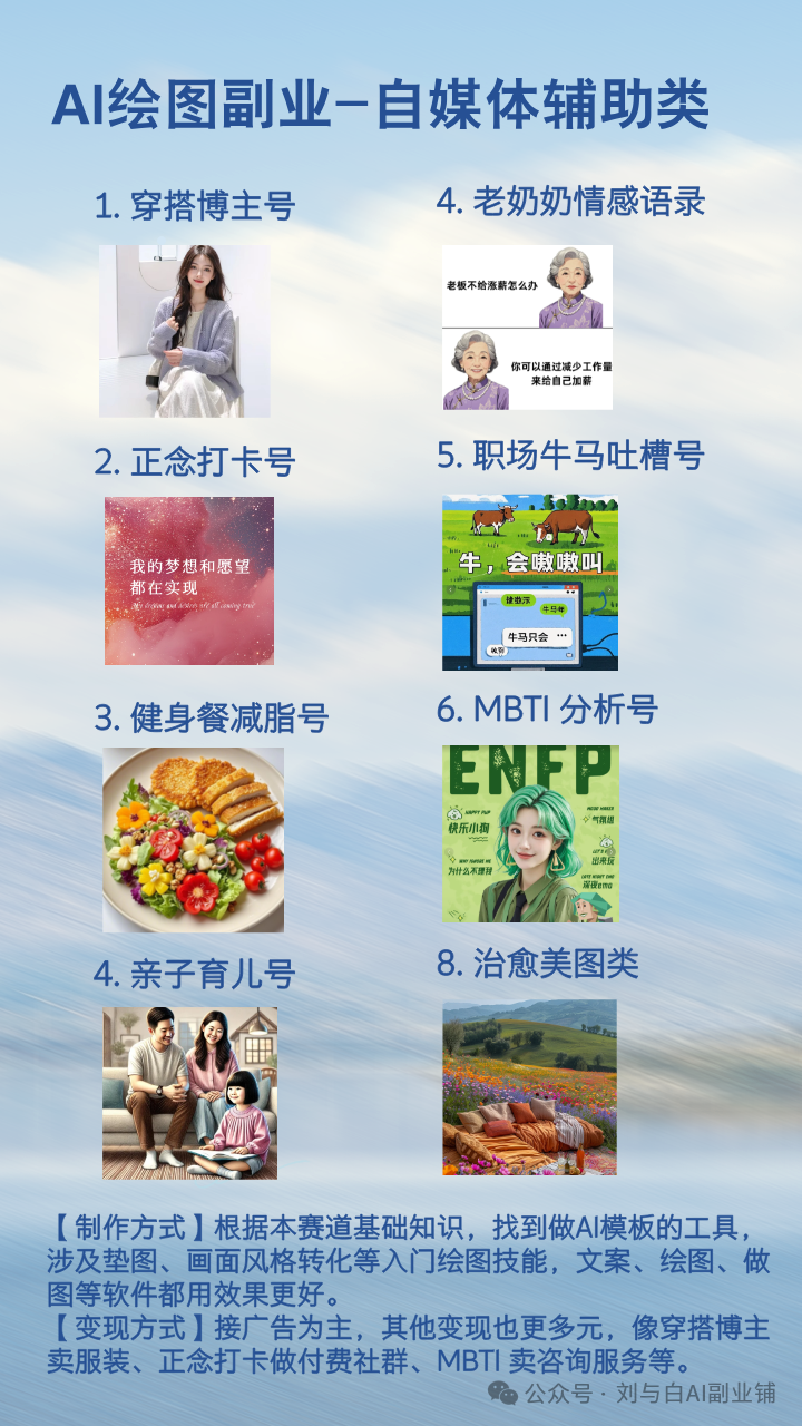 万字长文起底AI副业内幕,2024爆火AI副业案例合集+实用资料包,速领