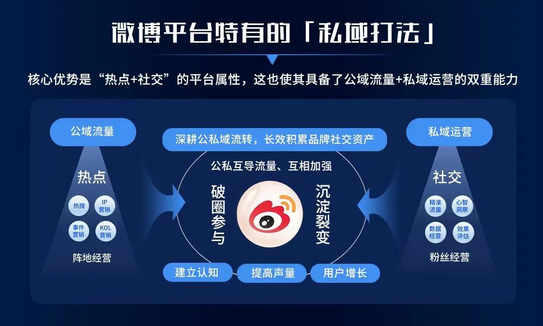2023，内容平台以创新破万&ldquo;卷&rdquo;