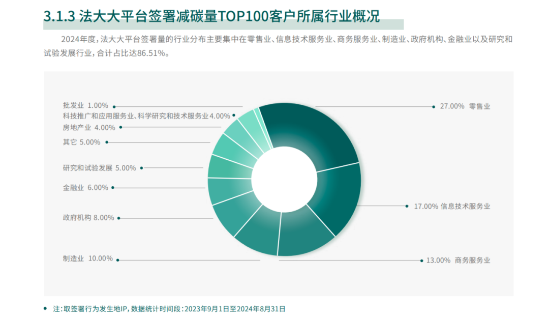 被ESG&ldquo;硬控&rdquo;的企业们，一种新的减碳方式正在流行