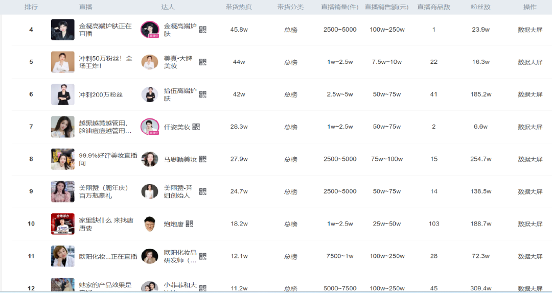 25357字长文,不同直播玩法选品方法论