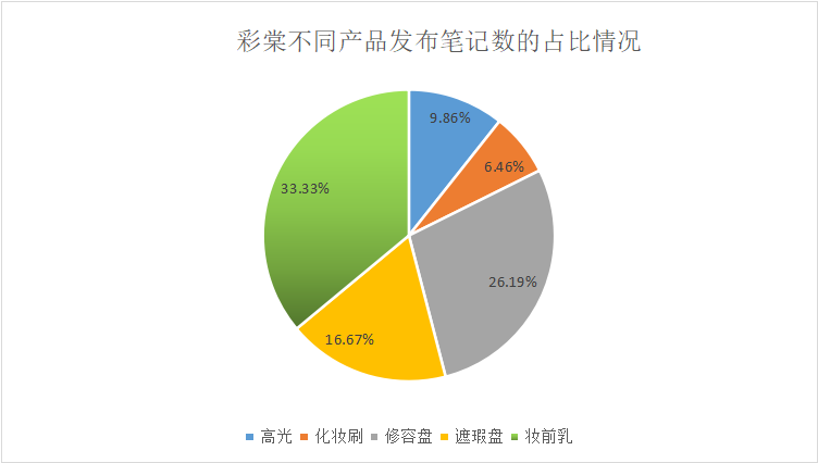 三八活动节,营销策划怎么写?