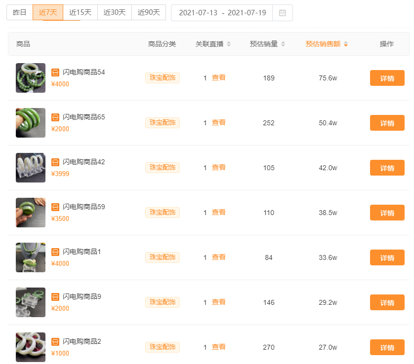 一周卖出9.5亿位居全品类第一!珠宝商品是如何在快手走红的? 一周卖出9.5亿位居全品类第一!珠宝商品是如何在快手走红的?