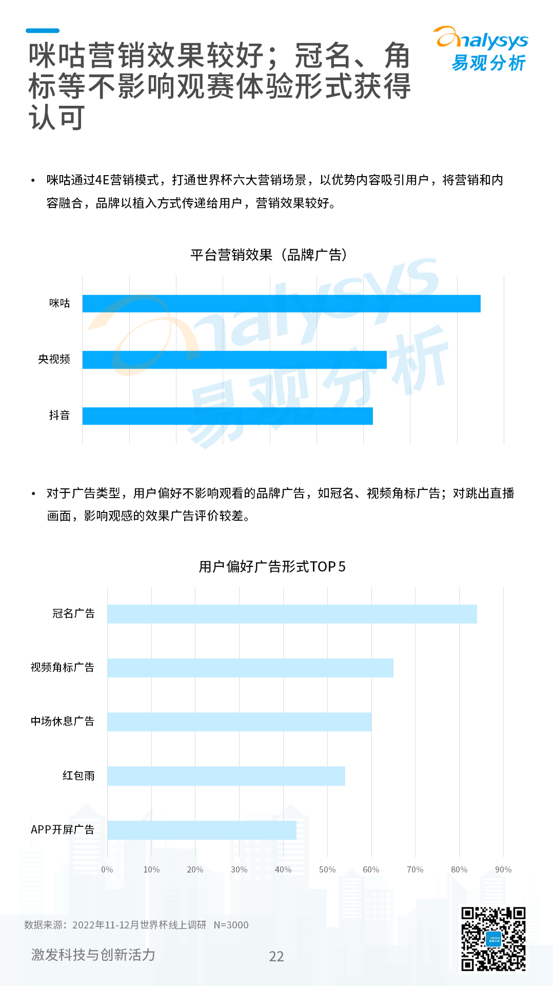 2022卡塔尔世界杯专题分析