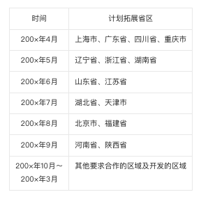 屏幕快照 2022-05-30 下午5.58.34.png