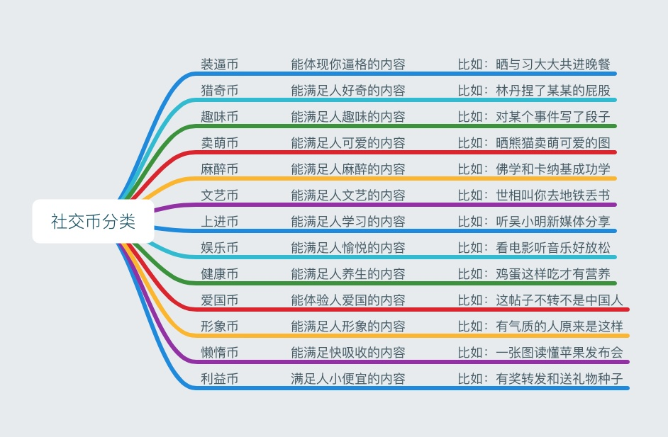 用户心理:社交货币让产品幂次疯传 用户心理:社交货币让产品幂次疯传