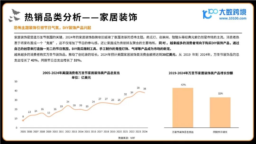 2024万圣节海外消费市场洞察报告