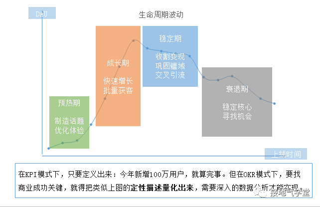 大厂都在用的OKR,到底是什么?