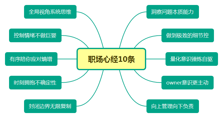 这10条心得混职场的你越早知道越好 这10条心得混职场的你越早知道越好