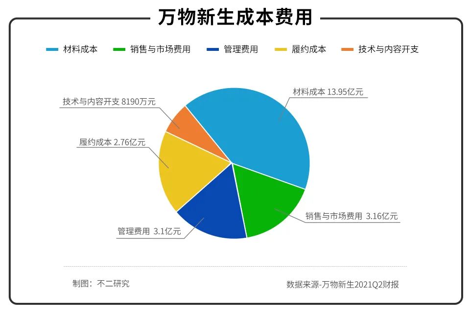 股价遭遇二级市场“回收”,爱回收距离万物新生有多远? 股价遭遇二级市场“回收”,爱回收距离万物新生有多远?
