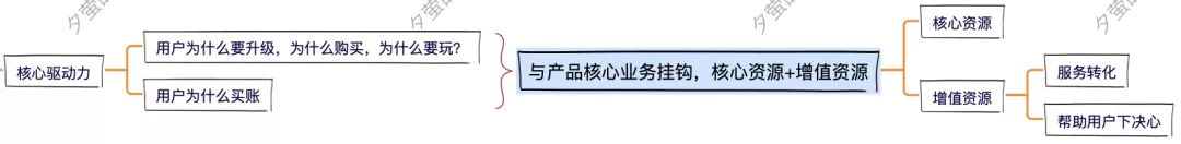 8步,搞定会员体系