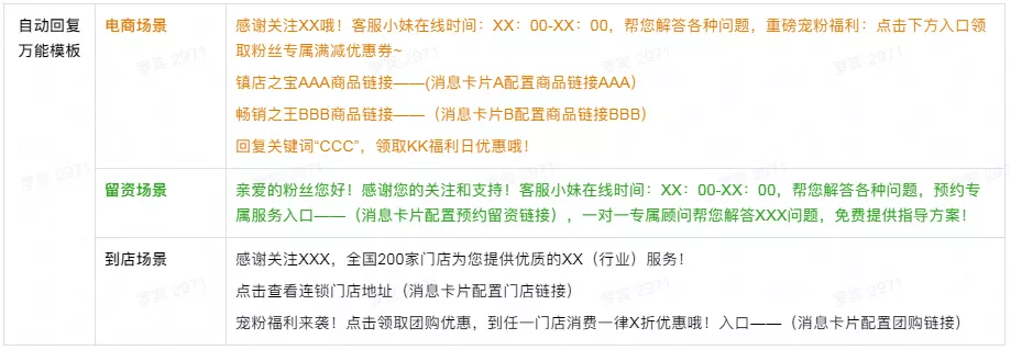 抖音企业号运营方法论
