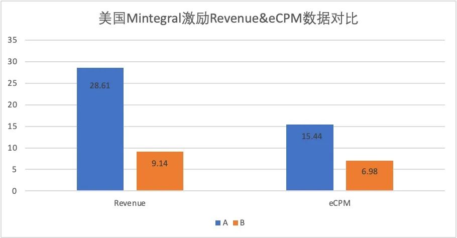 经验分享｜探讨聚合平台的测试与选择