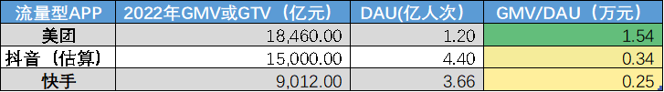 美团的韧性来自何处?