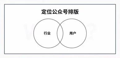 如何进行微信公众号排版?4000字超详细排版干货