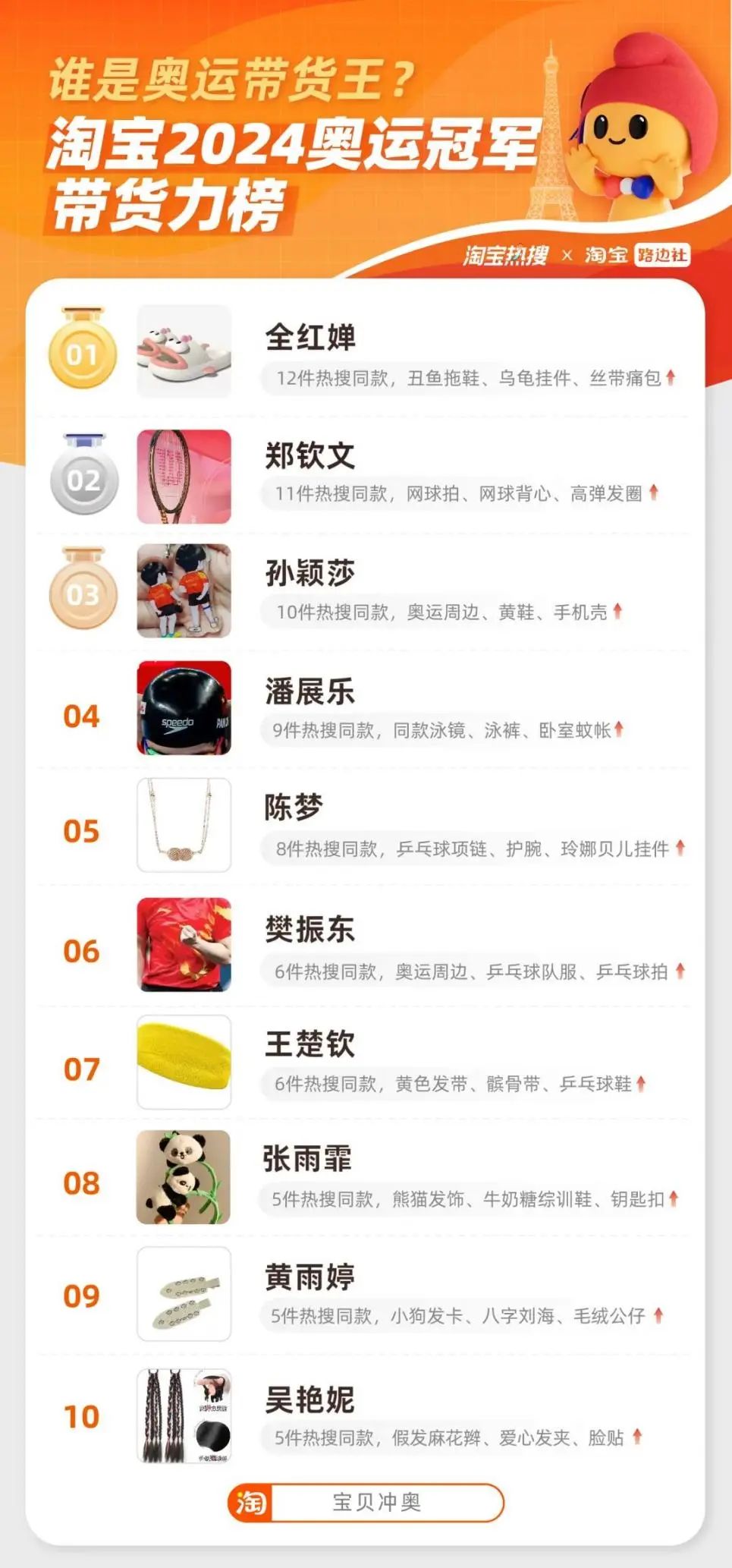 “网红运动员”吴艳妮,再添新代言!