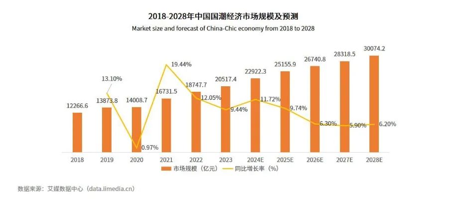 血脉觉醒，一文看懂&ldquo;新中式&rdquo;风潮