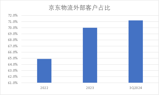 电商价值回归之年,赢家为何是京东?