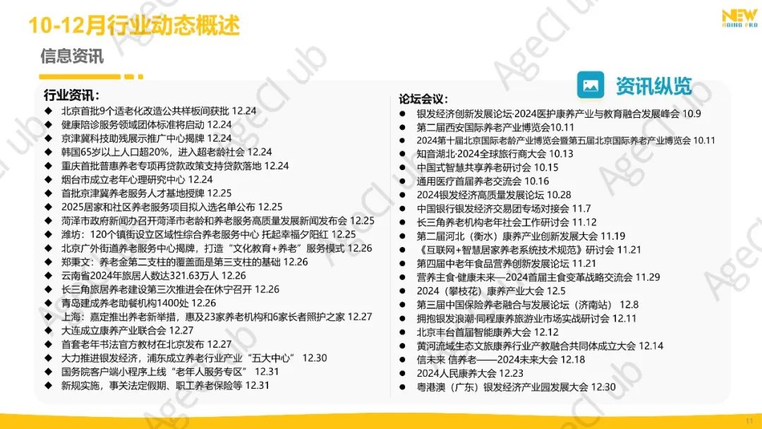 2024年第4季度康养产业市场季报(精华版)