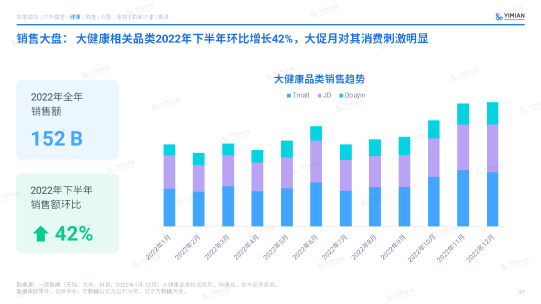 主题演讲 | 2022电商回顾:寒冬中砥砺前行,裂缝中挖掘增长